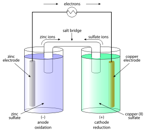 Daniell Cell